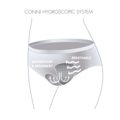 Conni_Active_Undergarment_Diagram